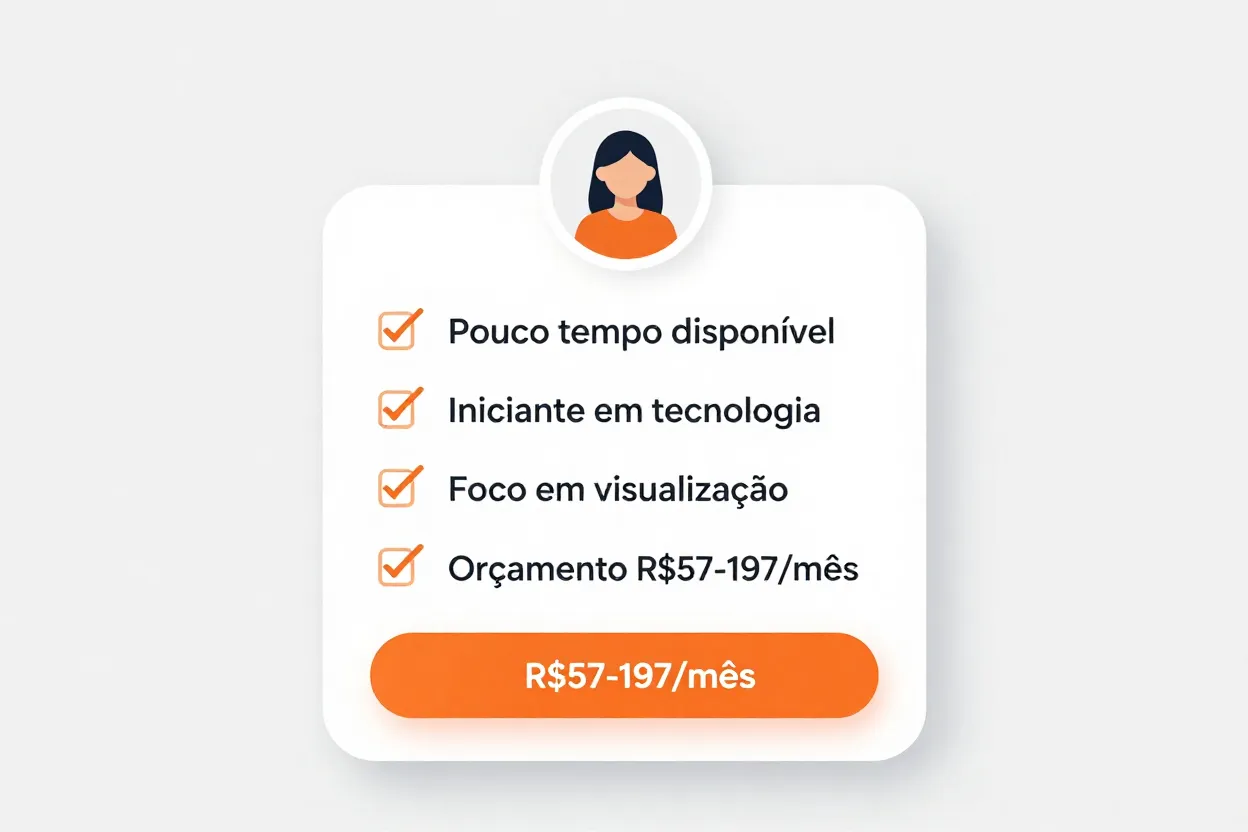 Perfil de usuário ideal para Interior AI com características listadas