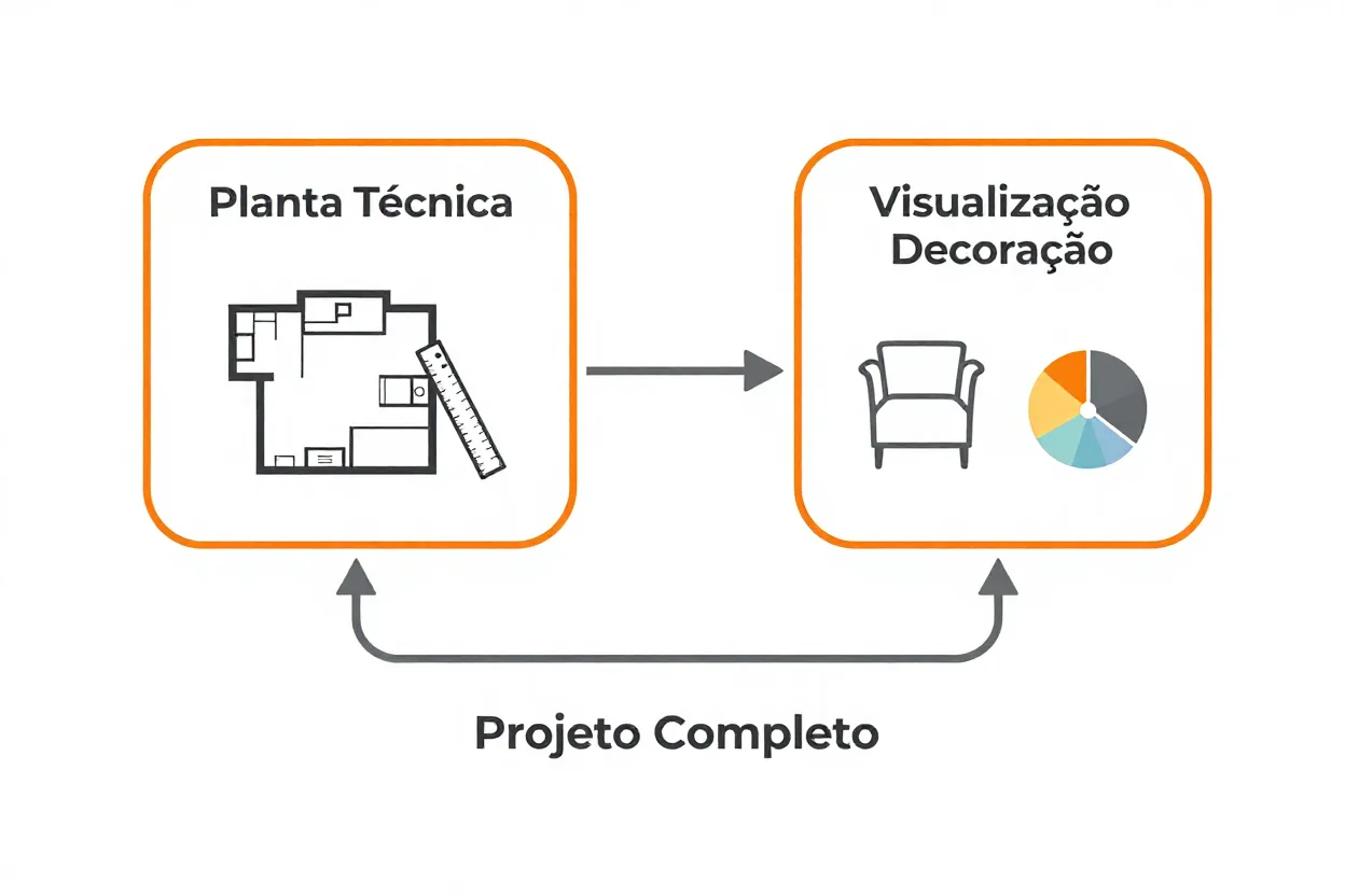 Diagrama de fluxo mostrando as duas etapas do projeto residencial separadas
